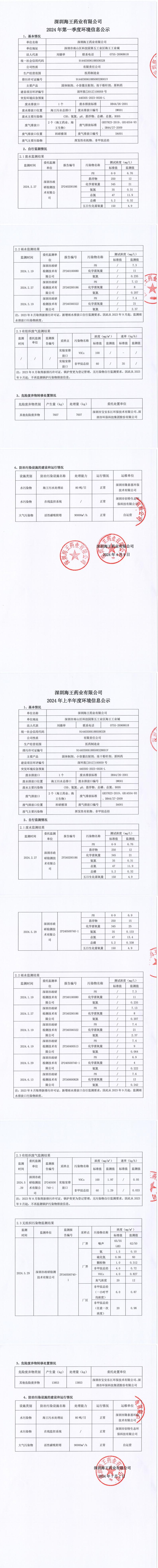 2024年凯发k8国际药业第一季度和上半年度信息公示_00.jpg